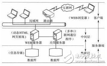 串口