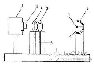 LED分布光度计测试原理  LED成像光度计结构