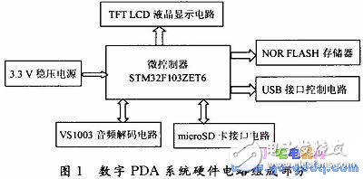 STM32