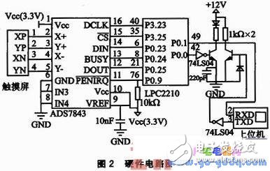 触摸屏