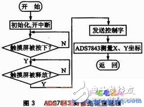 触摸屏