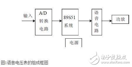 数字电压表