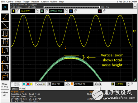浅析示波器波形粗细属性以及噪声对波形粗细的影响