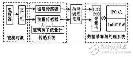 温度传感器