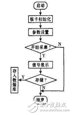 温度传感器