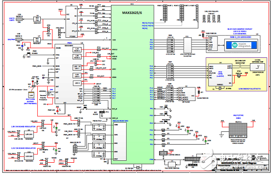 基于FPU的超低功耗高性能ARM MCU穿戴应用开发方案