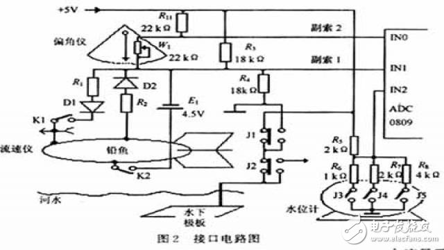 水文缆道