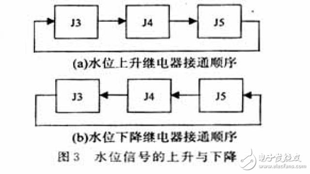 水文缆道