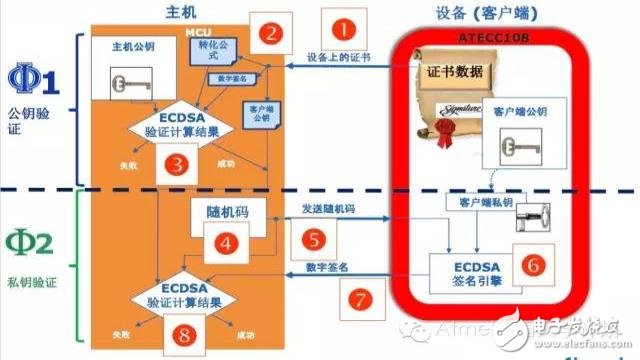 ATSHA204进行对称加密的步骤教程