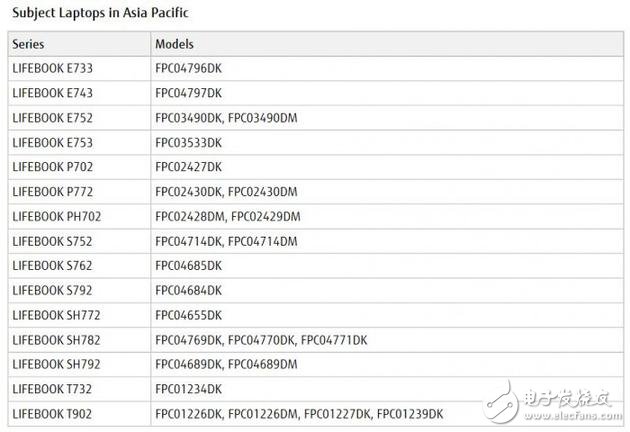 存在电池过热隐患大，富士通宣布召回Lifebook和Celsius系列笔记本