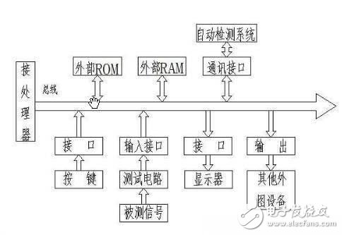 精密测量