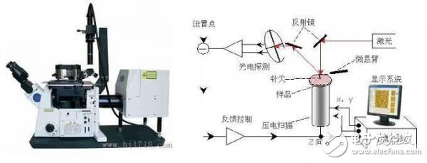 精密测量