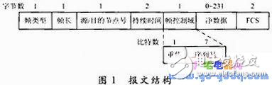 基于CSMA／CA的MAC协议设计实现