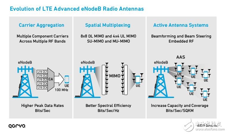 5G