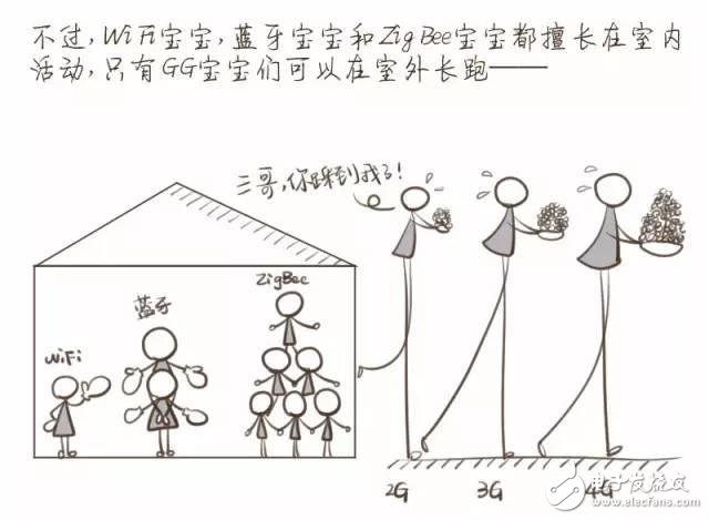 【漫画版】门外汉也能理解的NB-IoT知识