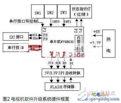 电视机