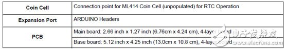 NXP i.MX 6UltraLite高性能低功耗ARM MCU评估板开发方案