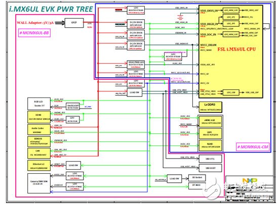 NXP i.MX 6UltraLite高性能低功耗ARM MCU评估板开发方案