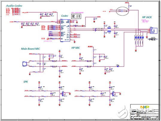 NXP i.MX 6UltraLite高性能低功耗ARM MCU评估板开发方案