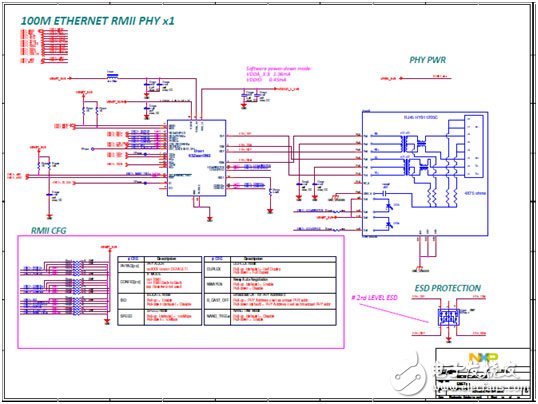 NXP i.MX 6UltraLite高性能低功耗ARM MCU评估板开发方案