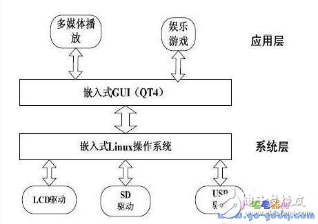 掌上娱乐系统