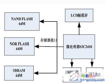 掌上娱乐系统