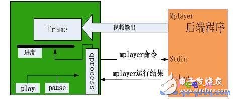 掌上娱乐系统