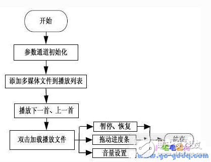 掌上娱乐系统