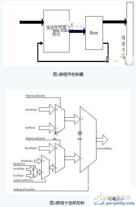 控制器