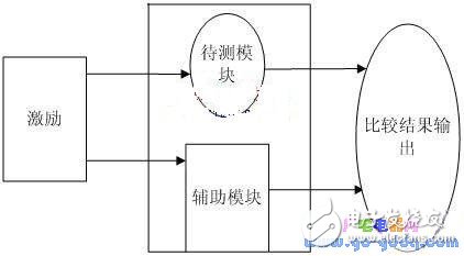 控制器