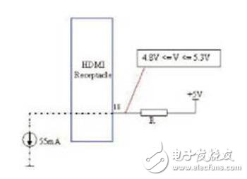 HDMI