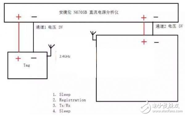 RFID 电子标签功耗测量测试