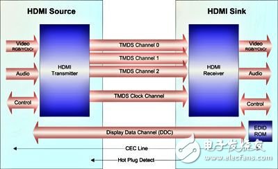 基于CEVA蓝牙4.0 IP扩展蓝牙产品解析