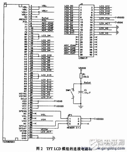 SPCE3200