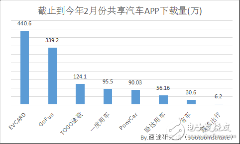 2018年共享汽车市场研究报告