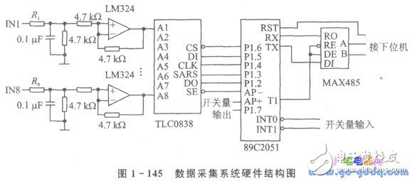 GSM