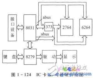 读写器