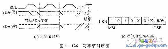 读写器