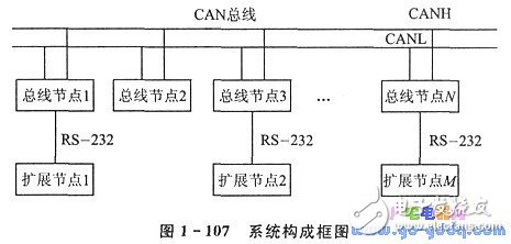 CAN总线驱动电路的安全防盗监控系统