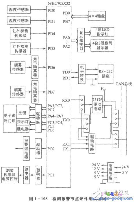 CAN总线驱动电路的安全防盗监控系统