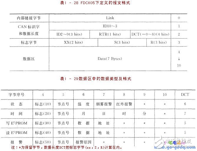 CAN总线驱动电路的安全防盗监控系统