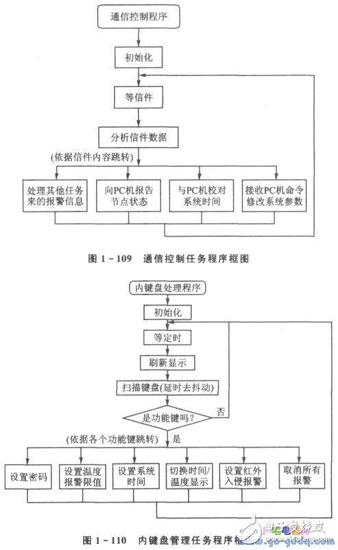 CAN总线驱动电路的安全防盗监控系统