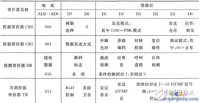 报警装置