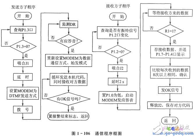 报警装置