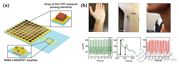 可穿戴自驱动传感系统领域取得一系列进展