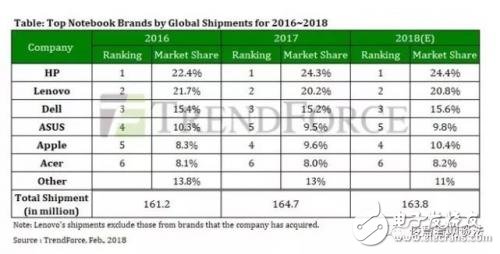 联想股价长期低位徘徊 联想品牌口碑错位而行