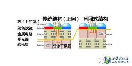 2018年相机发展有哪些威廉希尔官方网站
亮点？从六个关键词出发