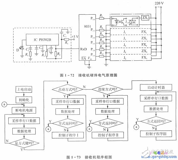 红外遥控