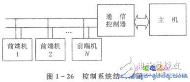 浅谈PC/XT机与单片机通信系统的设计