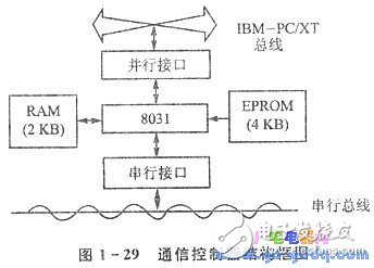 浅谈PC/XT机与单片机通信系统的设计